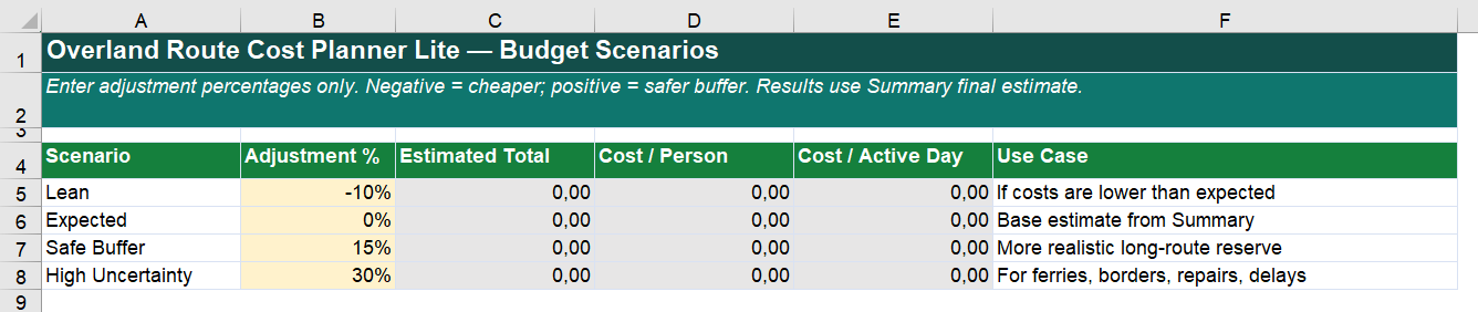 Overland Route Cost Planner - Budget Scenarios
